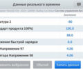 Синий Киа Niro, объемом двигателя 0 л и пробегом 126 тыс. км за 18548 $, фото 55 на Automoto.ua