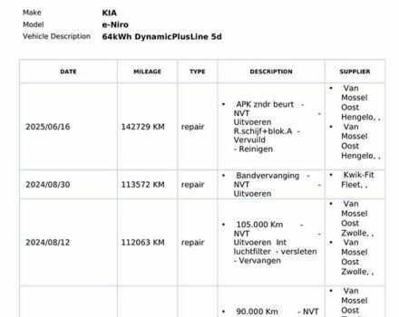 Синий Киа Niro, объемом двигателя 0 л и пробегом 147 тыс. км за 19500 $, фото 75 на Automoto.ua