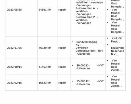 Синий Киа Niro, объемом двигателя 0 л и пробегом 147 тыс. км за 19500 $, фото 74 на Automoto.ua