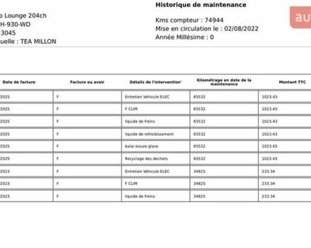 Синий Киа Niro, объемом двигателя 0 л и пробегом 75 тыс. км за 23200 $, фото 1 на Automoto.ua