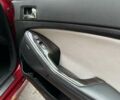 Красный Киа Оптима, объемом двигателя 2 л и пробегом 195 тыс. км за 9700 $, фото 13 на Automoto.ua