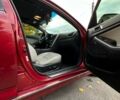 Красный Киа Оптима, объемом двигателя 2 л и пробегом 195 тыс. км за 9700 $, фото 28 на Automoto.ua
