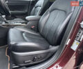 Киа Оптима 2015 в Харькове на Automoto.ua Красный Киа Оптима, объемом двигателя 2.4 л и пробегом 154 тыс. км за 12500 $, фото 16 на Automoto.ua