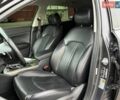 Серый Киа Оптима, объемом двигателя 2 л и пробегом 180 тыс. км за 9500 $, фото 18 на Automoto.ua