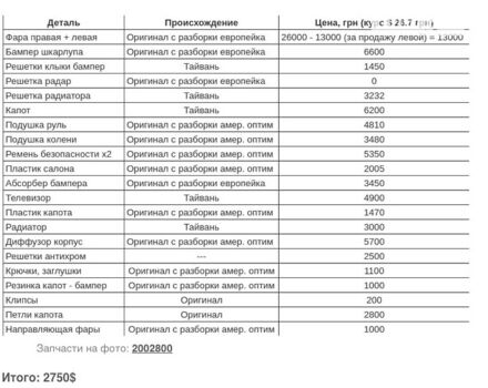 Серый Киа Оптима, объемом двигателя 2.4 л и пробегом 101 тыс. км за 13500 $, фото 20 на Automoto.ua
