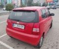 Красный Киа Пиканто, объемом двигателя 1.1 л и пробегом 120 тыс. км за 3900 $, фото 4 на Automoto.ua