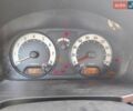 Красный Киа Пиканто, объемом двигателя 1.09 л и пробегом 190 тыс. км за 5750 $, фото 1 на Automoto.ua