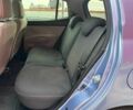 Синий Киа Пиканто, объемом двигателя 0 л и пробегом 118 тыс. км за 3790 $, фото 8 на Automoto.ua