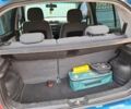 Синий Киа Пиканто, объемом двигателя 1 л и пробегом 166 тыс. км за 4498 $, фото 7 на Automoto.ua
