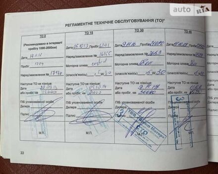 Синій Кіа Піканто, об'ємом двигуна 1.09 л та пробігом 54 тис. км за 8900 $, фото 47 на Automoto.ua