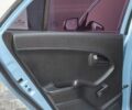 Синій Кіа Піканто, об'ємом двигуна 1.09 л та пробігом 97 тис. км за 5299 $, фото 42 на Automoto.ua