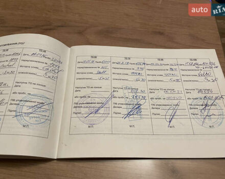 Зеленый Киа Пиканто, объемом двигателя 1.25 л и пробегом 109 тыс. км за 7700 $, фото 30 на Automoto.ua