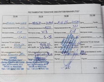 Білий Кіа Rio X-Line, об'ємом двигуна 1.6 л та пробігом 46 тис. км за 15600 $, фото 33 на Automoto.ua