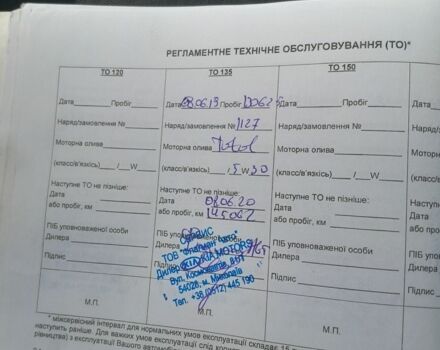 Білий Кіа Ріо, об'ємом двигуна 1.6 л та пробігом 189 тис. км за 6700 $, фото 22 на Automoto.ua