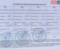 Белый Киа Рио, объемом двигателя 1.25 л и пробегом 46 тыс. км за 10000 $, фото 67 на Automoto.ua