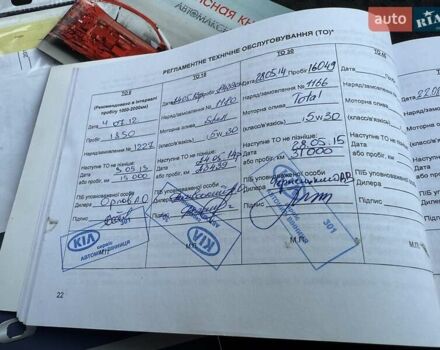 Белый Киа Рио, объемом двигателя 1.6 л и пробегом 82 тыс. км за 9600 $, фото 63 на Automoto.ua