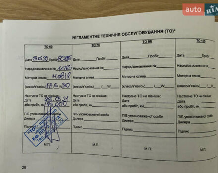 Білий Кіа Ріо, об'ємом двигуна 1.4 л та пробігом 132 тис. км за 9300 $, фото 37 на Automoto.ua