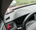 Красный Киа Рио, объемом двигателя 1.6 л и пробегом 194 тыс. км за 4900 $, фото 8 на Automoto.ua