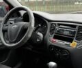 Красный Киа Рио, объемом двигателя 1.4 л и пробегом 189 тыс. км за 6490 $, фото 36 на Automoto.ua