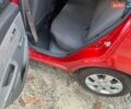 Красный Киа Рио, объемом двигателя 0 л и пробегом 37 тыс. км за 2450 $, фото 19 на Automoto.ua
