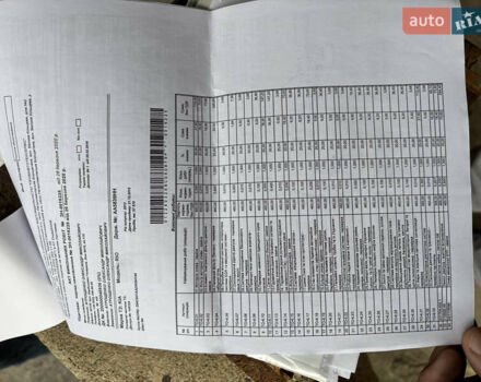 Червоний Кіа Ріо, об'ємом двигуна 1.4 л та пробігом 165 тис. км за 4500 $, фото 15 на Automoto.ua