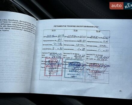 Червоний Кіа Ріо, об'ємом двигуна 1.4 л та пробігом 84 тис. км за 12900 $, фото 33 на Automoto.ua