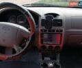 Красный Киа Рио, объемом двигателя 1.5 л и пробегом 276 тыс. км за 2900 $, фото 4 на Automoto.ua