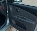Серый Киа Рио, объемом двигателя 1.59 л и пробегом 276 тыс. км за 4200 $, фото 32 на Automoto.ua