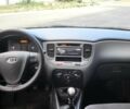 Серый Киа Рио, объемом двигателя 1.4 л и пробегом 224 тыс. км за 3487 $, фото 1 на Automoto.ua
