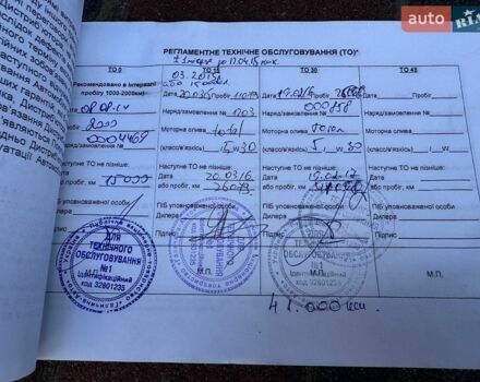 Сірий Кіа Ріо, об'ємом двигуна 1.4 л та пробігом 113 тис. км за 8350 $, фото 198 на Automoto.ua