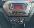 Серый Киа Рио, объемом двигателя 1.4 л и пробегом 95 тыс. км за 8500 $, фото 34 на Automoto.ua