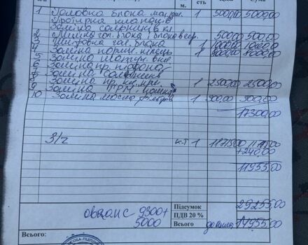 Синій Кіа Ріо, об'ємом двигуна 1.3 л та пробігом 230 тис. км за 1650 $, фото 12 на Automoto.ua