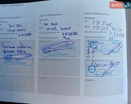 Синий Киа Рио, объемом двигателя 1.6 л и пробегом 148 тыс. км за 8400 $, фото 24 на Automoto.ua