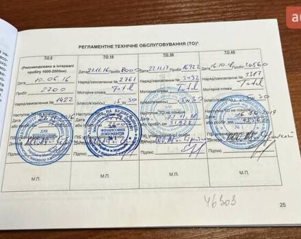 Синій Кіа Ріо, об'ємом двигуна 1.6 л та пробігом 95 тис. км за 8500 $, фото 18 на Automoto.ua