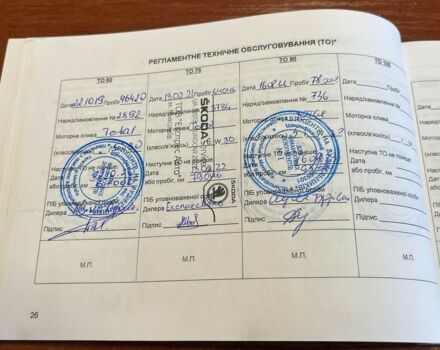 Синій Кіа Ріо, об'ємом двигуна 16 л та пробігом 95 тис. км за 8500 $, фото 19 на Automoto.ua