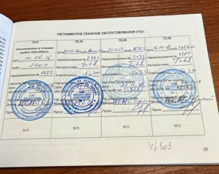 Синій Кіа Ріо, об'ємом двигуна 16 л та пробігом 95 тис. км за 8500 $, фото 18 на Automoto.ua