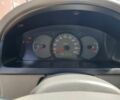 Зелений Кіа Ріо, об'ємом двигуна 0 л та пробігом 322 тис. км за 2692 $, фото 4 на Automoto.ua