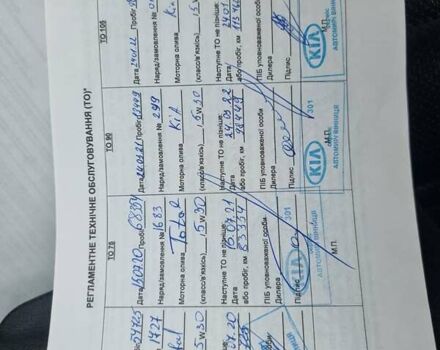 Белый Киа Соренто, объемом двигателя 2.2 л и пробегом 145 тыс. км за 25000 $, фото 43 на Automoto.ua