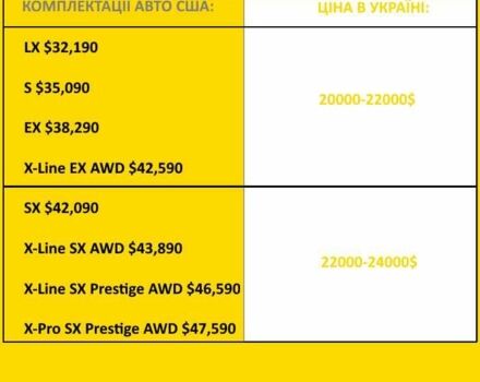 Кіа Соренто 2025 у Хмельницькому на Automoto.ua Білий Кіа Соренто, об'ємом двигуна 2.5 л та пробігом 50 тис. км за 20000 $, фото 1 на Automoto.ua