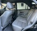 Киа Соренто 2005 в Першотравенске на Automoto.ua Черный Киа Соренто, объемом двигателя 2.5 л и пробегом 280 тыс. км за 4700 $, фото 11 на Automoto.ua