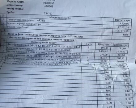 Чорний Кіа Соренто, об'ємом двигуна 2.5 л та пробігом 250 тис. км за 6900 $, фото 5 на Automoto.ua