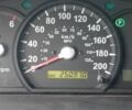 Киа Соренто 2006 в Богодухове на Automoto.ua Черный Киа Соренто, объемом двигателя 2.5 л и пробегом 250 тыс. км за 4277 $, фото 1 на Automoto.ua