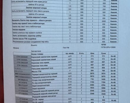 Черный Киа Соренто, объемом двигателя 2.5 л и пробегом 317 тыс. км за 5500 $, фото 6 на Automoto.ua
