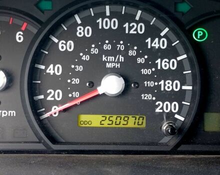Киа Соренто 2006 в Харькове на Automoto.ua Черный Киа Соренто, объемом двигателя 2.5 л и пробегом 0 тыс. км за 4270 $, фото 1 на Automoto.ua