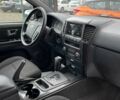 Черный Киа Соренто, объемом двигателя 2.5 л и пробегом 240 тыс. км за 8999 $, фото 15 на Automoto.ua