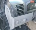 Киа Соренто 2008 в Кривом Роге на Automoto.ua Черный Киа Соренто, объемом двигателя 2.5 л и пробегом 279 тыс. км за 8400 $, фото 28 на Automoto.ua