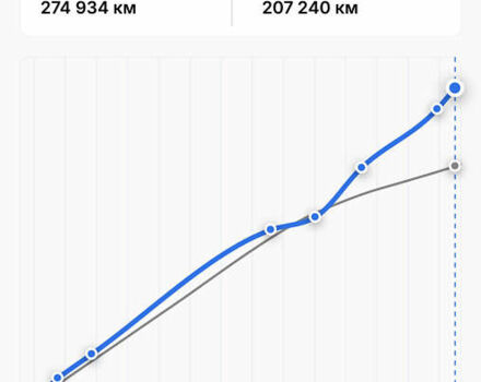 Черный Киа Соренто, объемом двигателя 2.2 л и пробегом 283 тыс. км за 13700 $, фото 6 на Automoto.ua