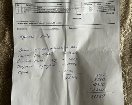 Черный Киа Соренто, объемом двигателя 2.2 л и пробегом 149 тыс. км за 19499 $, фото 22 на Automoto.ua