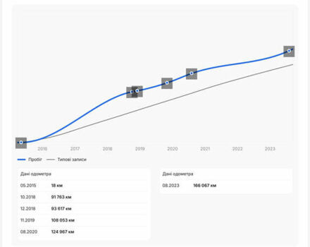 Черный Киа Соренто, объемом двигателя 2.2 л и пробегом 182 тыс. км за 18899 $, фото 39 на Automoto.ua