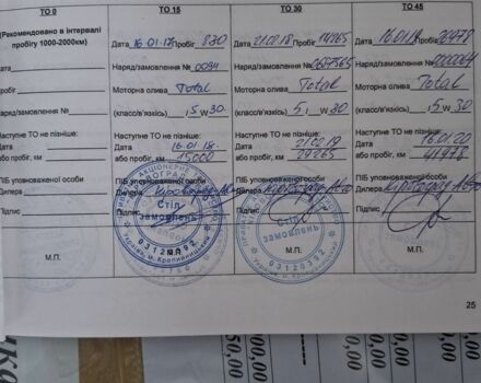 Чорний Кіа Соренто, об'ємом двигуна 2.5 л та пробігом 194 тис. км за 16800 $, фото 13 на Automoto.ua